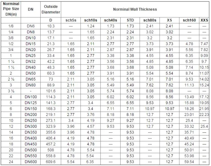 ASTM Stainless Steel Seamless Pipe AISI 201 202 301 304 1.4301 316 430 304L 316L Ss Seamless Pipe