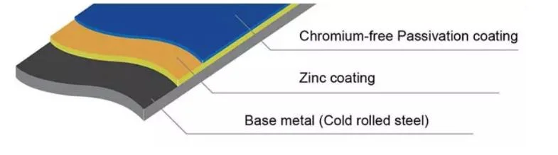 Carbon Steel Plate ASTM A572 Grade 50 Steel Plate Carbon Steel Plate Price A516 Gr 70 High Temperature