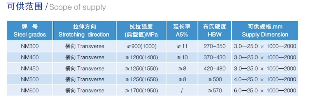 4mm-12mm Nm 400, 450, 500 Wear Resistant Steel Plate