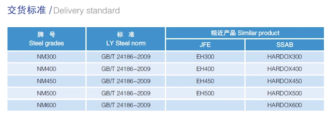 4mm-12mm Nm 400, 450, 500 Wear Resistant Steel Plate