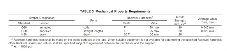 Factory Price Astmb88 C12200 Type L, M, K Copper Pipe /Copper Tube for Water System